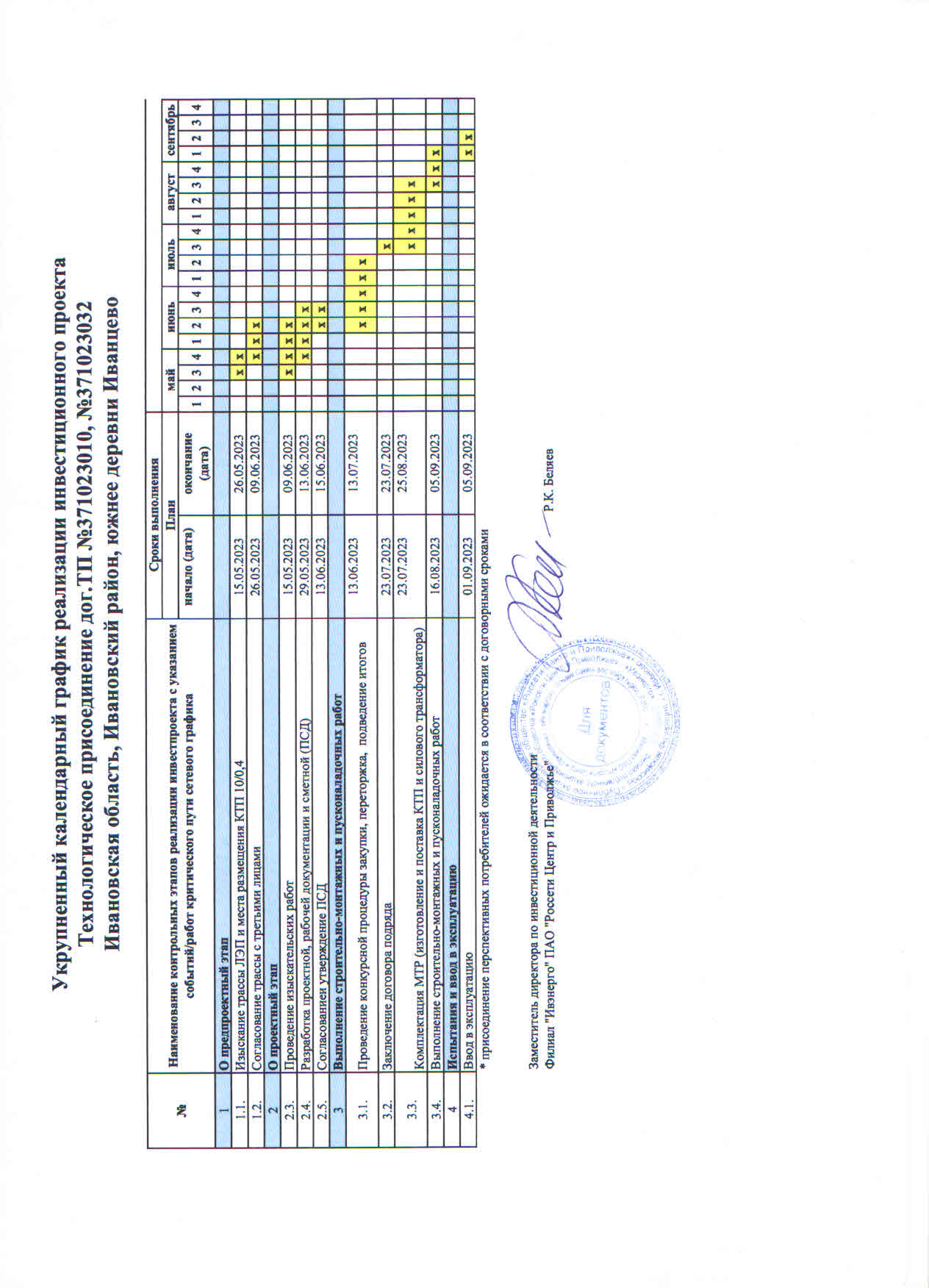 График подключения электроэнергии в деревне Иванцево Ивановской области